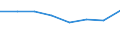 Country: Australia / Industry: Total: Manufacturing: Manufacture of coke and refined petroleum products / Measure: 2010 Dollars - Constant prices and PPPs / Classification Criteria: R&D by main activity