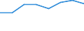 Country: Australia / Industry: Total: Manufacturing: Manufacture of chemicals and chemical products / Measure: National Currency / Classification Criteria: R&D by main activity