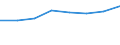 Country: Australia / Industry: Total: Manufacturing: Manufacture of basic pharmaceutical products and pharmaceutical preparations / Measure: National Currency / Classification Criteria: R&D by main activity