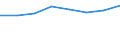 Country: Australia / Industry: Total: Manufacturing: Manufacture of basic pharmaceutical products and pharmaceutical preparations / Measure: 2010 Dollars - Constant prices and PPPs / Classification Criteria: R&D by main activity