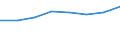 Country: Australia / Industry: Total: Manufacturing: Manufacture of basic pharmaceutical products and pharmaceutical preparations / Measure: PPP Dollars - Current prices / Classification Criteria: R&D by main activity