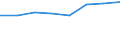 Country: Australia / Industry: Total: Manufacturing: Manufacture of rubber and plastic products / Measure: National Currency / Classification Criteria: R&D by main activity
