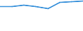 Country: Australia / Industry: Total: Manufacturing: Manufacture of rubber and plastic products / Measure: 2010 Dollars - Constant prices and PPPs / Classification Criteria: R&D by main activity