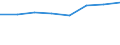 Country: Australia / Industry: Total: Manufacturing: Manufacture of rubber and plastic products / Measure: PPP Dollars - Current prices / Classification Criteria: R&D by main activity