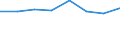 Country: Australia / Industry: Total: Manufacturing: Manufacture of other non-metallic mineral products / Measure: National Currency / Classification Criteria: R&D by main activity