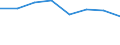Country: Australia / Industry: Total: Manufacturing: Manufacture of basic metals / Measure: National Currency / Classification Criteria: R&D by main activity