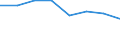 Country: Australia / Industry: Total: Manufacturing: Manufacture of basic metals / Measure: 2010 Dollars - Constant prices and PPPs / Classification Criteria: R&D by main activity