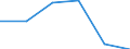 Country: Australia / Industry: Total: Manufacturing: Manufacture of basic metals: Manufacture of basic iron and steel; casting of iron and steel. / Measure: National Currency / Classification Criteria: R&D by main activity