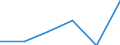 Country: Australia / Industry: Total: Manufacturing: Manufacture of basic metals: Manufacture of basic precious and other non-ferrous metals; casting of non-ferrous metals. / Measure: National Currency / Classification Criteria: R&D by main activity