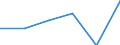 Country: Australia / Industry: Total: Manufacturing: Manufacture of basic metals: Manufacture of basic precious and other non-ferrous metals; casting of non-ferrous metals. / Measure: 2010 Dollars - Constant prices and PPPs / Classification Criteria: R&D by main activity