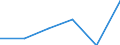 Country: Australia / Industry: Total: Manufacturing: Manufacture of basic metals: Manufacture of basic precious and other non-ferrous metals; casting of non-ferrous metals. / Measure: PPP Dollars - Current prices / Classification Criteria: R&D by main activity