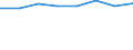 Country: Australia / Industry: Total: Manufacturing: Fabricated metal products, computer, electronic and optical products, electrical equipment, machinery, motor vehicles and other transport equipment / Measure: National Currency / Classification Criteria: R&D by main activity