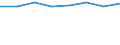Country: Australia / Industry: Total: Manufacturing: Fabricated metal products, computer, electronic and optical products, electrical equipment, machinery, motor vehicles and other transport equipment / Measure: PPP Dollars - Current prices / Classification Criteria: R&D by main activity
