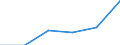 Country: Australia / Industry: Total: Manufacturing: Fabricated metal products, computer, electronic and optical products, electrical equipment, machinery, motor vehicles and other transport equipment: Manufacture of fabricated metal products, except machinery and equipment / Measure: National Currency / Classification Criteria: R&D by main activity