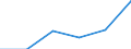 Country: Australia / Industry: Total: Manufacturing: Fabricated metal products, computer, electronic and optical products, electrical equipment, machinery, motor vehicles and other transport equipment: Manufacture of fabricated metal products, except machinery and equipment / Measure: 2010 Dollars - Constant prices and PPPs / Classification Criteria: R&D by main activity