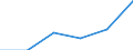 Country: Australia / Industry: Total: Manufacturing: Fabricated metal products, computer, electronic and optical products, electrical equipment, machinery, motor vehicles and other transport equipment: Manufacture of fabricated metal products, except machinery and equipment / Measure: PPP Dollars - Current prices / Classification Criteria: R&D by main activity