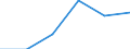 Country: Australia / Industry: Total: Manufacturing: Fabricated metal products, computer, electronic and optical products, electrical equipment, machinery, motor vehicles and other transport equipment: Manufacture of computer, electronic and optical products / Measure: National Currency / Classification Criteria: R&D by main activity