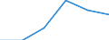 Country: Australia / Industry: Total: Manufacturing: Fabricated metal products, computer, electronic and optical products, electrical equipment, machinery, motor vehicles and other transport equipment: Manufacture of computer, electronic and optical products / Measure: PPP Dollars - Current prices / Classification Criteria: R&D by main activity