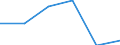 Country: Australia / Industry: Total: Manufacturing: Fabricated metal products, computer, electronic and optical products, electrical equipment, machinery, motor vehicles and other transport equipment: Manufacture of computer, electronic and optical products: Manufacture of computers and peripheral equipment / Measure: National Currency / Classification Criteria: R&D by main activity