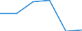 Country: Australia / Industry: Total: Manufacturing: Fabricated metal products, computer, electronic and optical products, electrical equipment, machinery, motor vehicles and other transport equipment: Manufacture of computer, electronic and optical products: Manufacture of computers and peripheral equipment / Measure: PPP Dollars - Current prices / Classification Criteria: R&D by main activity