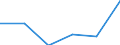 Country: Australia / Industry: Total: Manufacturing: Fabricated metal products, computer, electronic and optical products, electrical equipment, machinery, motor vehicles and other transport equipment: Manufacture of computer, electronic and optical products: Manufacture of optical instruments and photographic equipment / Measure: PPP Dollars - Current prices / Classification Criteria: R&D by main activity