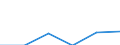 Country: Australia / Industry: Total: Manufacturing: Fabricated metal products, computer, electronic and optical products, electrical equipment, machinery, motor vehicles and other transport equipment: Manufacture of electrical equipment / Measure: National Currency / Classification Criteria: R&D by main activity