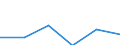 Country: Australia / Industry: Total: Manufacturing: Fabricated metal products, computer, electronic and optical products, electrical equipment, machinery, motor vehicles and other transport equipment: Manufacture of electrical equipment / Measure: 2010 Dollars - Constant prices and PPPs / Classification Criteria: R&D by main activity