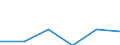 Country: Australia / Industry: Total: Manufacturing: Fabricated metal products, computer, electronic and optical products, electrical equipment, machinery, motor vehicles and other transport equipment: Manufacture of electrical equipment / Measure: PPP Dollars - Current prices / Classification Criteria: R&D by main activity