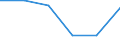 Country: Australia / Industry: Total: Manufacturing: Fabricated metal products, computer, electronic and optical products, electrical equipment, machinery, motor vehicles and other transport equipment: Manufacture of machinery and equipment n.e.c. / Measure: National Currency / Classification Criteria: R&D by main activity