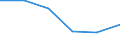 Country: Australia / Industry: Total: Manufacturing: Fabricated metal products, computer, electronic and optical products, electrical equipment, machinery, motor vehicles and other transport equipment: Manufacture of machinery and equipment n.e.c. / Measure: 2010 Dollars - Constant prices and PPPs / Classification Criteria: R&D by main activity