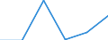 Country: Australia / Industry: Total: Manufacturing: Fabricated metal products, computer, electronic and optical products, electrical equipment, machinery, motor vehicles and other transport equipment: Manufacture of motor vehicles, trailers and semi-trailers / Measure: National Currency / Classification Criteria: R&D by main activity