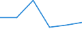 Country: Australia / Industry: Total: Manufacturing: Fabricated metal products, computer, electronic and optical products, electrical equipment, machinery, motor vehicles and other transport equipment: Manufacture of motor vehicles, trailers and semi-trailers / Measure: 2010 Dollars - Constant prices and PPPs / Classification Criteria: R&D by main activity