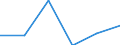 Country: Australia / Industry: Total: Manufacturing: Fabricated metal products, computer, electronic and optical products, electrical equipment, machinery, motor vehicles and other transport equipment: Manufacture of motor vehicles, trailers and semi-trailers / Measure: PPP Dollars - Current prices / Classification Criteria: R&D by main activity