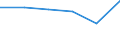 Country: Australia / Industry: Total: Manufacturing: Fabricated metal products, computer, electronic and optical products, electrical equipment, machinery, motor vehicles and other transport equipment: Manufacture of other transport equipment / Measure: National Currency / Classification Criteria: R&D by main activity