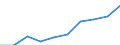 Size class: 0 / Source of Funds: Total (funding sector) / Measure: National Currency / Country: Australia