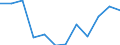 Size class: 0 / Source of Funds: Total (funding sector) / Measure: National Currency / Country: Belgium