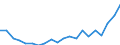 Size class: 0 / Source of Funds: Total (funding sector) / Measure: National Currency / Country: Canada