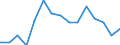 Size class: 0 / Source of Funds: Total (funding sector) / Measure: National Currency / Country: Czechia