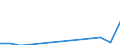 Size class: 0 / Source of Funds: Total (funding sector) / Measure: National Currency / Country: Latvia