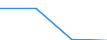 Size class: 0 / Source of Funds: Total (funding sector) / Measure: National Currency / Country: Netherlands