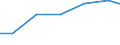Size class: 0 / Source of Funds: Total (funding sector) / Measure: National Currency / Country: New Zealand