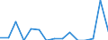 Size class: 0 / Source of Funds: Total (funding sector) / Measure: National Currency / Country: Poland