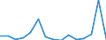 Size class: 0 / Source of Funds: Total (funding sector) / Measure: National Currency / Country: Slovak Republic