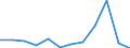 Size class: 0 / Source of Funds: Total (funding sector) / Measure: National Currency / Country: Slovenia