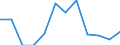 Size class: 0 / Source of Funds: Total (funding sector) / Measure: National Currency / Country: United Kingdom