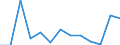 Size class: 0 / Source of Funds: Total (funding sector) / Measure: National Currency / Country: Non-OECD Economies: Romania