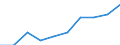Size class: 0 / Source of Funds: Total (funding sector) / Measure: 2010 Dollars - Constant prices and PPPs / Country: Australia