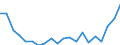 Size class: 0 / Source of Funds: Total (funding sector) / Measure: 2010 Dollars - Constant prices and PPPs / Country: Canada