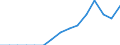 Size class: 0 / Source of Funds: Total (funding sector) / Measure: 2010 Dollars - Constant prices and PPPs / Country: Hungary