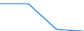 Size class: 0 / Source of Funds: Total (funding sector) / Measure: 2010 Dollars - Constant prices and PPPs / Country: Netherlands